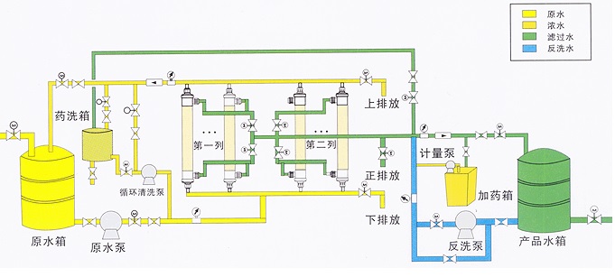 超濾水處理設(shè)備，超濾水處理系統(tǒng)