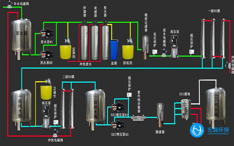 陜西酒廠純水處理設(shè)備，陜西酒廠純水處理設(shè)備